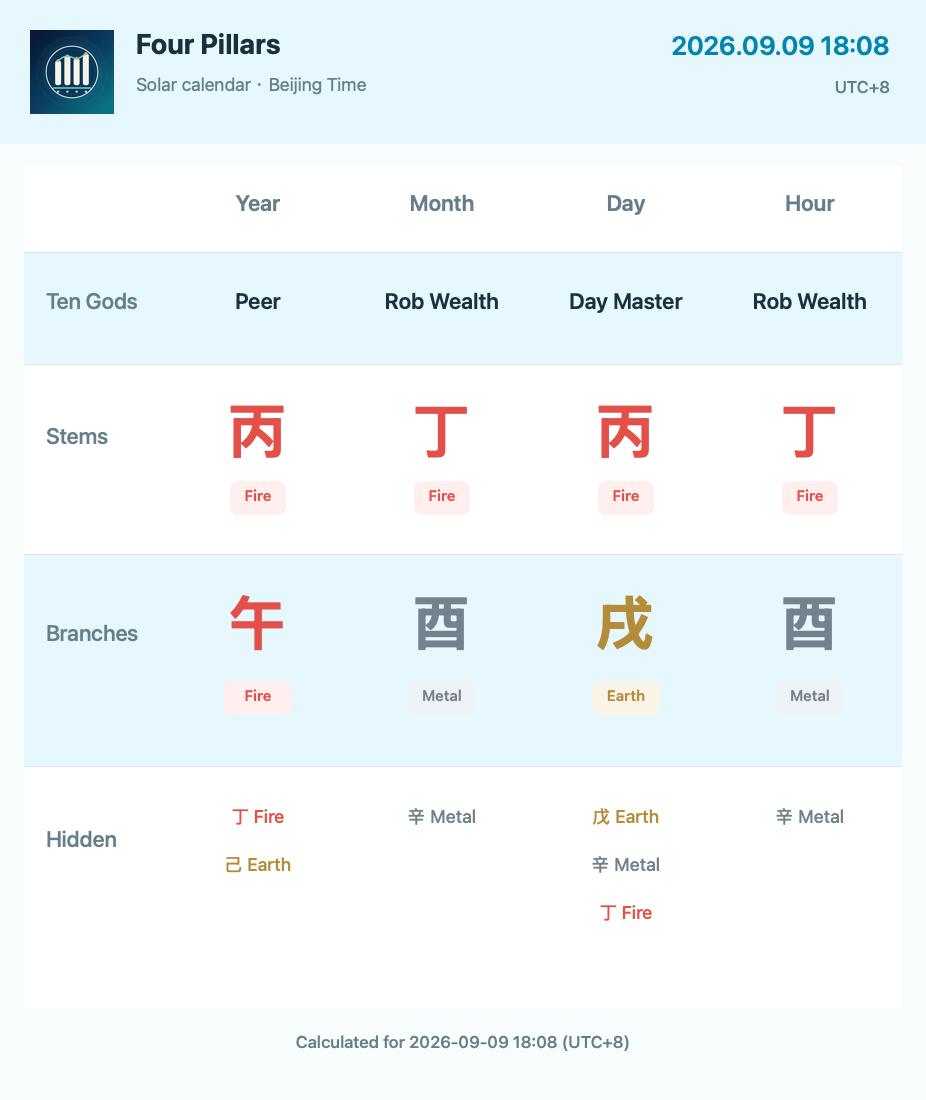 SiZhu Lab chart screen