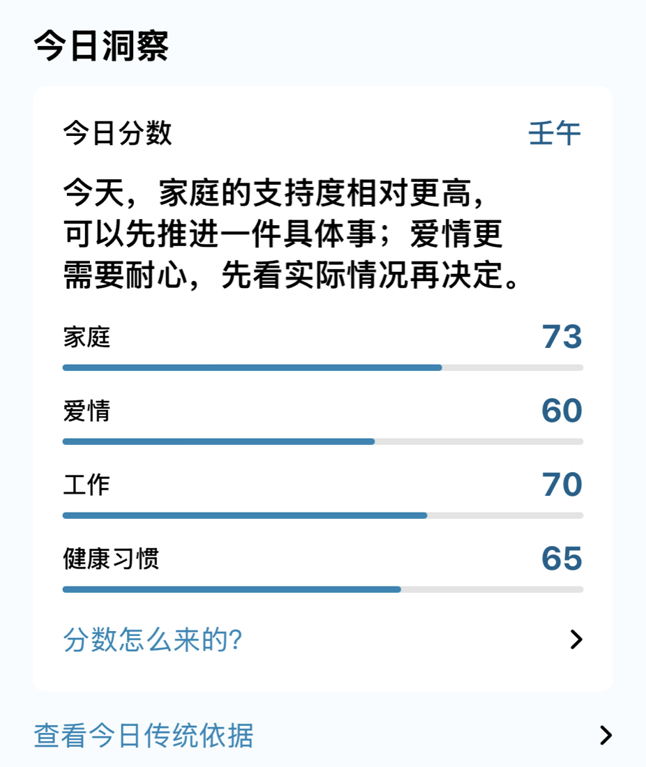Current SiZhu Lab daily insight screen